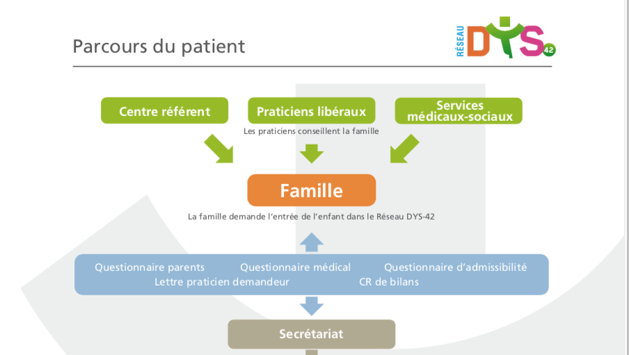 Le démarrage du parcours